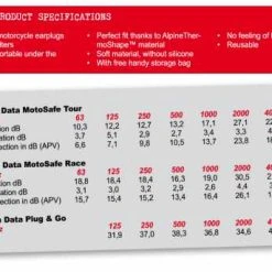 Alpine Motosafe Race Ohrstöpsel Mit Mini Grip -jacket shop alpine motosafe2 2