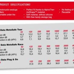 Alpine Plug & Go Einweg-Ohrstöpsel -jacket shop alpine motosafe2 3