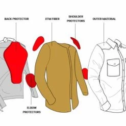 John Doe Motoshirt Motorrad Hemd Oliv Grün 9 John Doe Motoshirt Motorrad Hemd Oliv Grün -jacket shop jdl5007 4 1