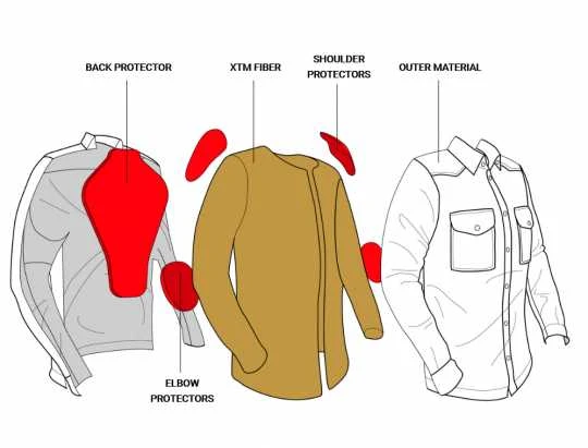 John Doe Motoshirt Motorrad Hemd Oliv Grün 4 John Doe Motoshirt Motorrad Hemd Oliv Grün – Bild 4